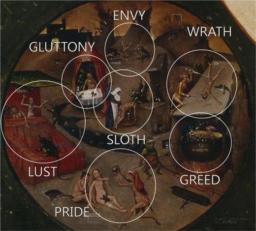 how they punished these sins in Dante's "Inferno"